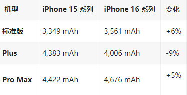 南雄苹果16维修分享iPhone16/Pro系列机模再曝光