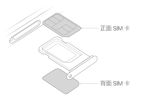 南雄苹果15维修分享iPhone15出现'无SIM卡'怎么办