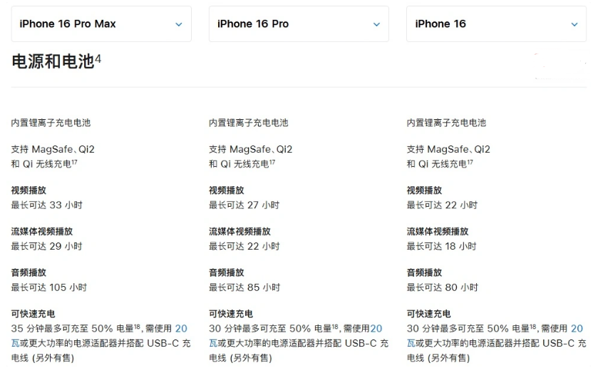 南雄苹果手机维修分享 iPhone 16 目前实测充电峰值功率不超过 39W 